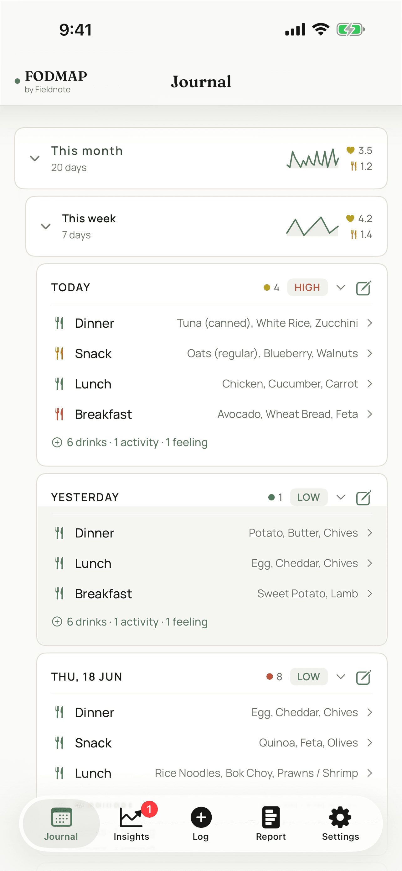 FODMAP by Fieldnote — journal